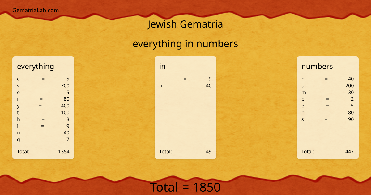 everything in numbers in jewish Gematria